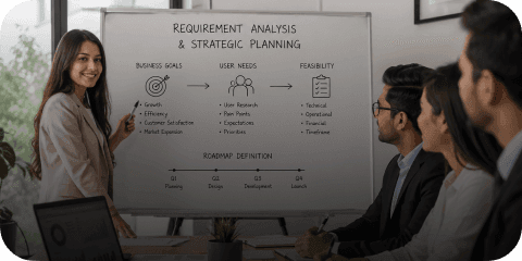 Requirement Analysis & Strategic Planning